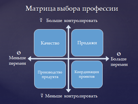 организационная область