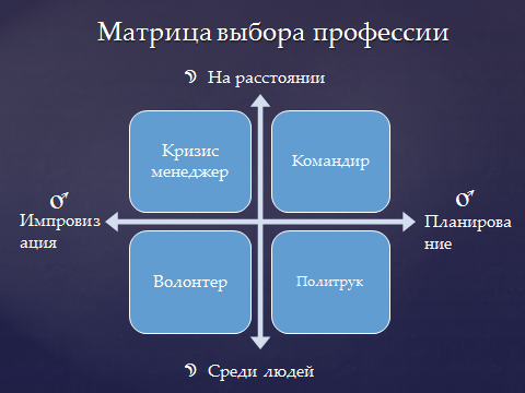 класс профессиональной роли