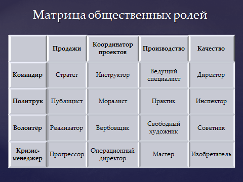 матрица выбора профессии
